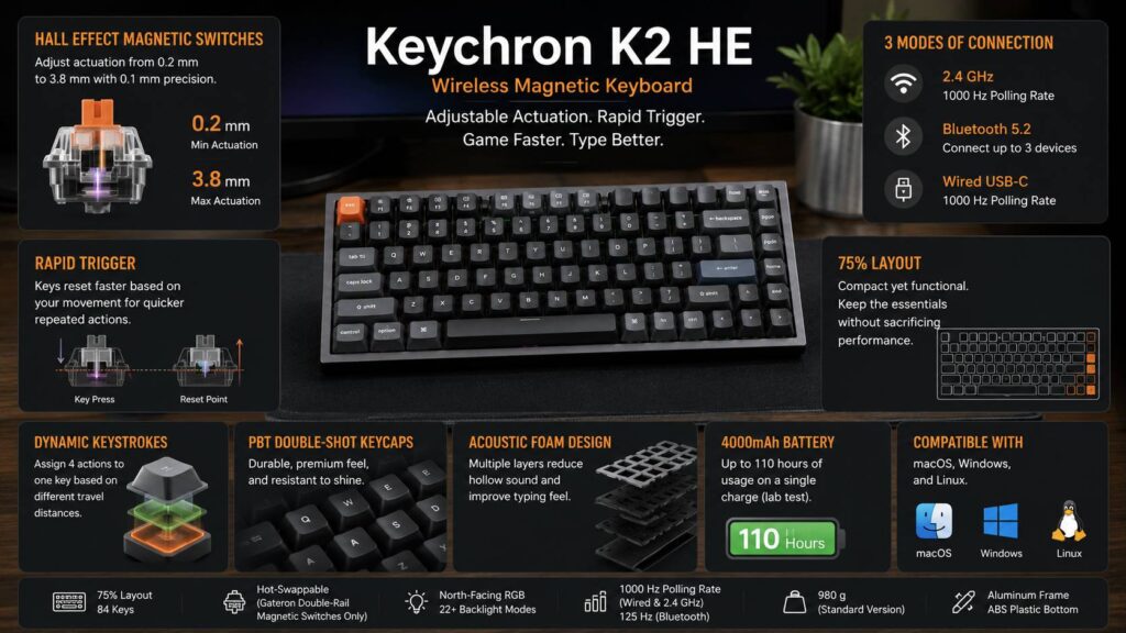Keychron K2 HE review diagram