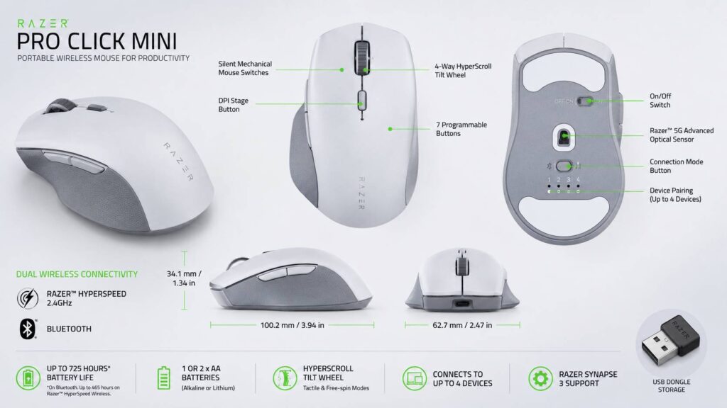 Razer Pro Click Mini review diagram