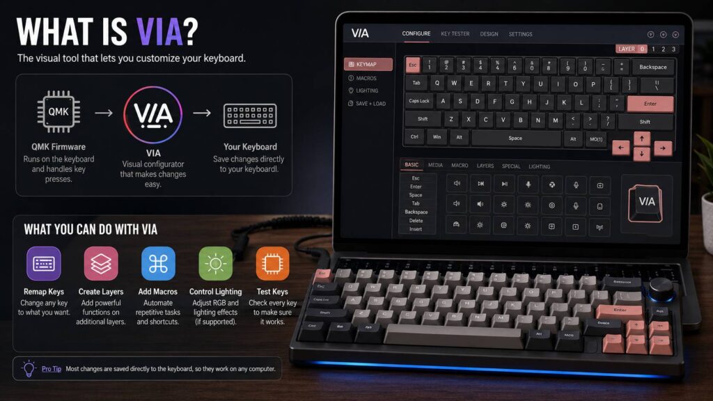 VIA keyboard configurator diagram