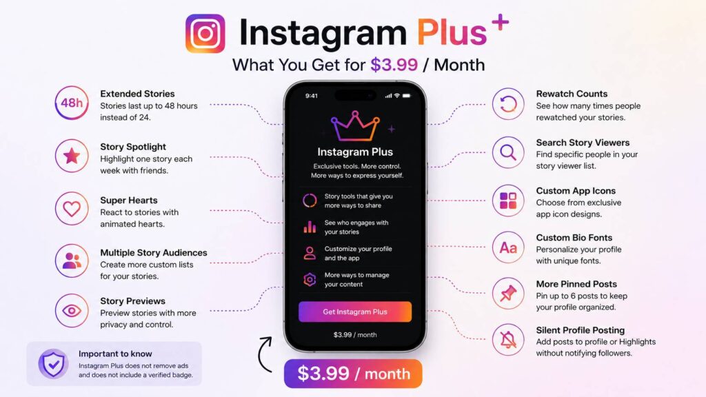 Instagram Plus price and features diagram