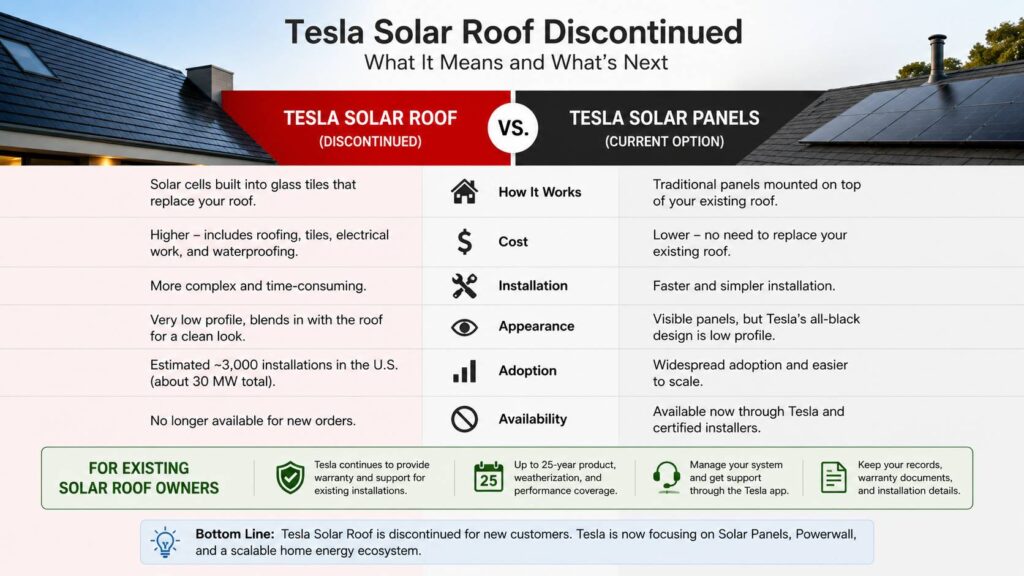Tesla Solar Roof discontinued diagram