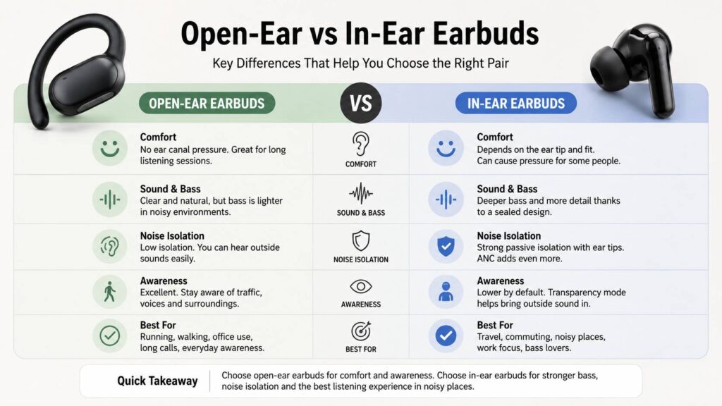open-ear vs in-ear earbuds diagram